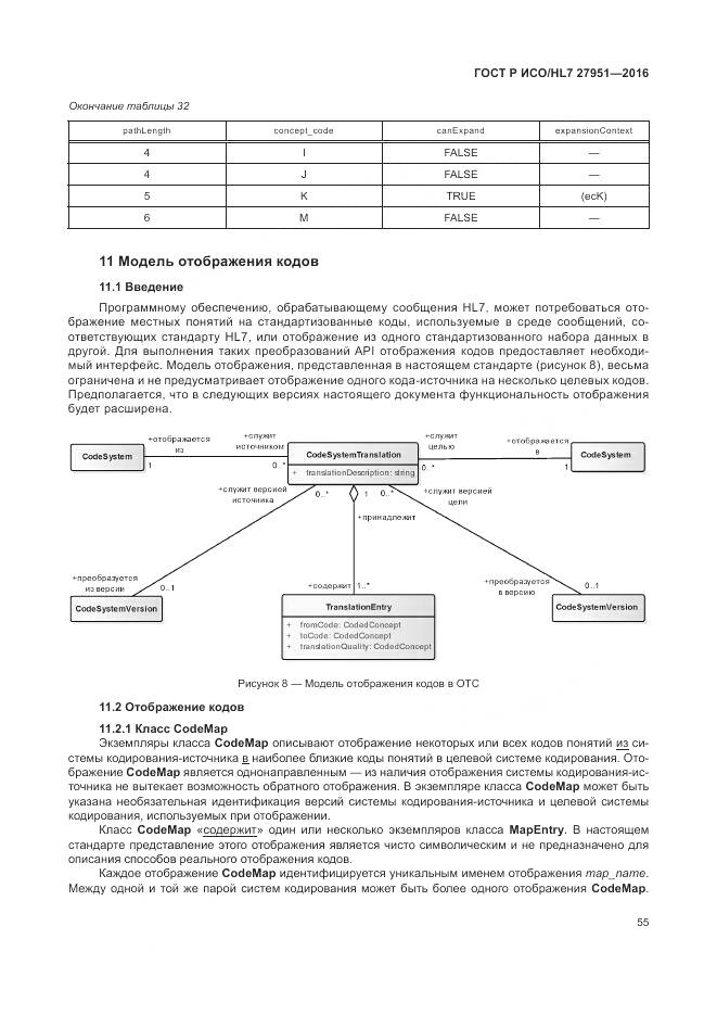 ГОСТ Р ИСО/HL 7 27951-2016, страница 59